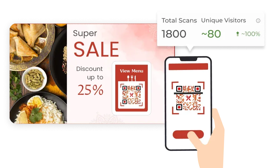 QR code in restaurant poster offering 25% off, scanned by a smartphone showing metrics for total scans and unique visitors.
