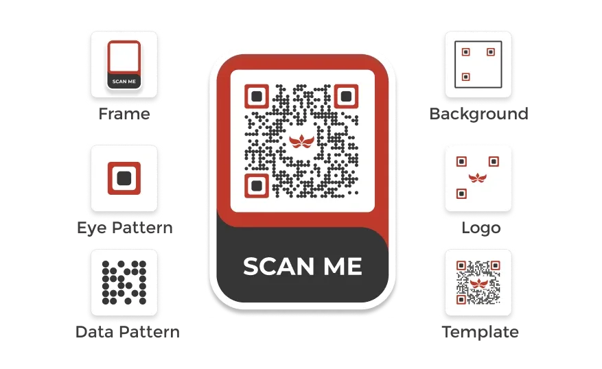 Framed QR code with 'Scan Me' text, surrounded by icons for customizing eye design, data pattern, logo, and more.