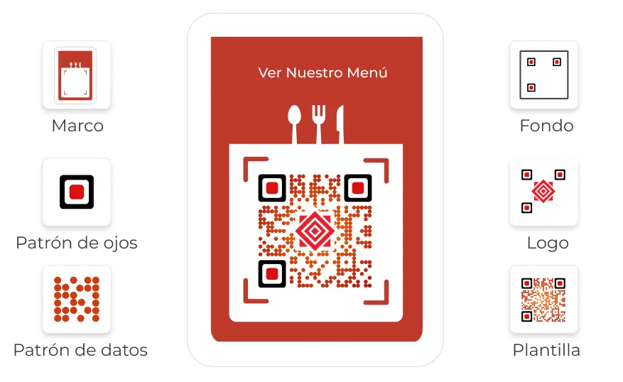 Imagen que muestra las capacidades superiores de personalización de Scanova.