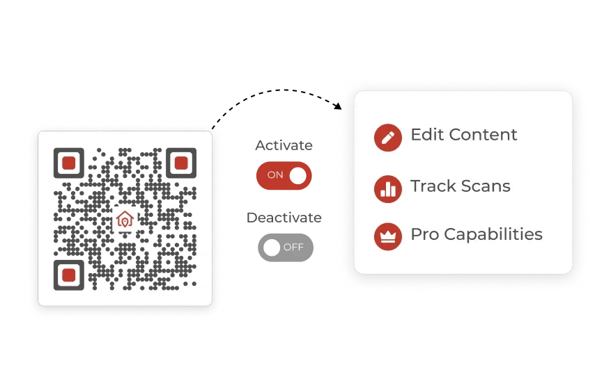 Dynamic QR Code for real estate with house logo, showing options to edit, activate, deactivate, track scans, and pro features.