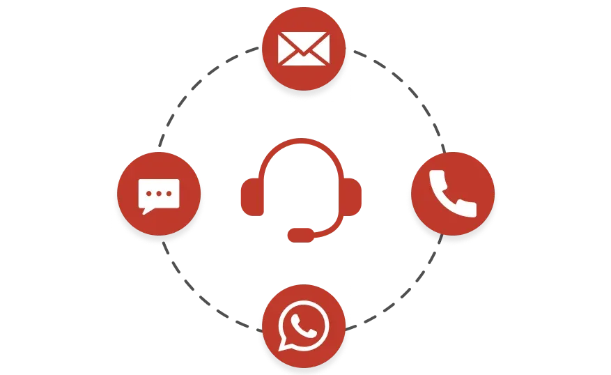 Customer support icon with mail, WhatsApp, call, and message icons, showing Scanova's reliable support for QR code in FMCG.