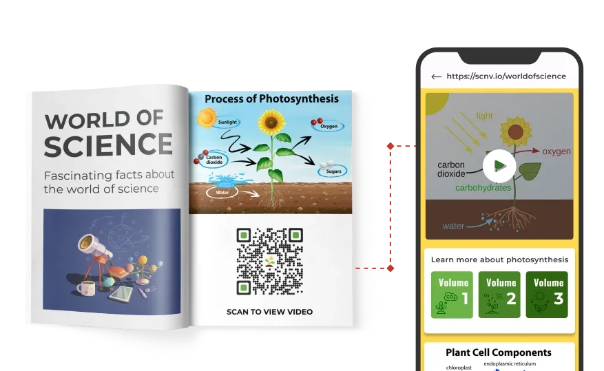 QR code on a science book linking to a photosynthesis video, providing students with quick, interactive resources.