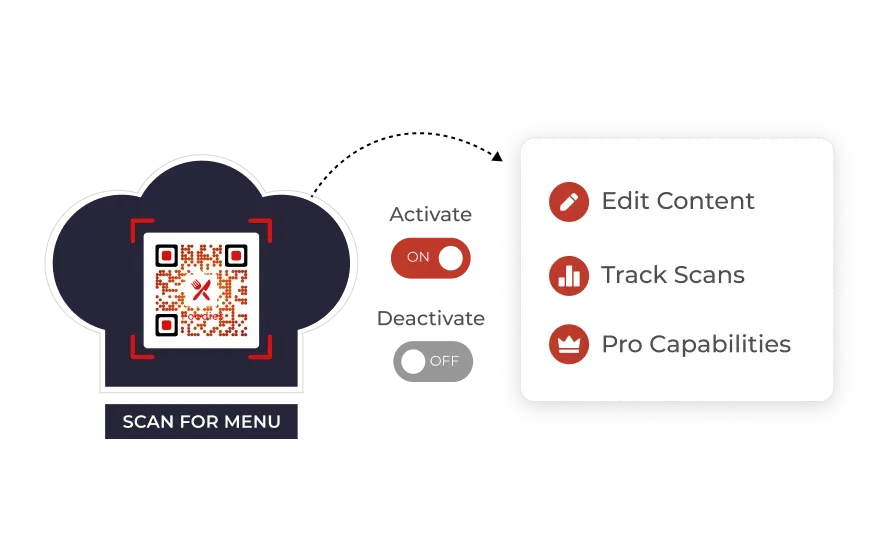Chef's hat with QR Code for restaurant menus showing options to activate/deactivate, edit content, track scans, and more.