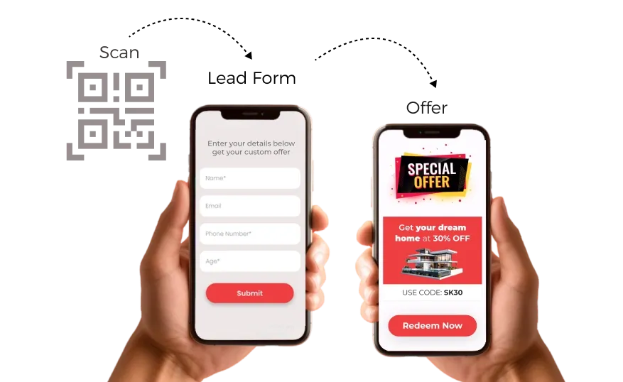 Smartphone screen shows the user scanning a QR code, filling out a lead form, and claiming a special real estate offer.