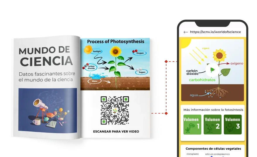 Un código QR personalizado en un libro de texto. Escanear el código QR redirige al estudiante a un video educativo.