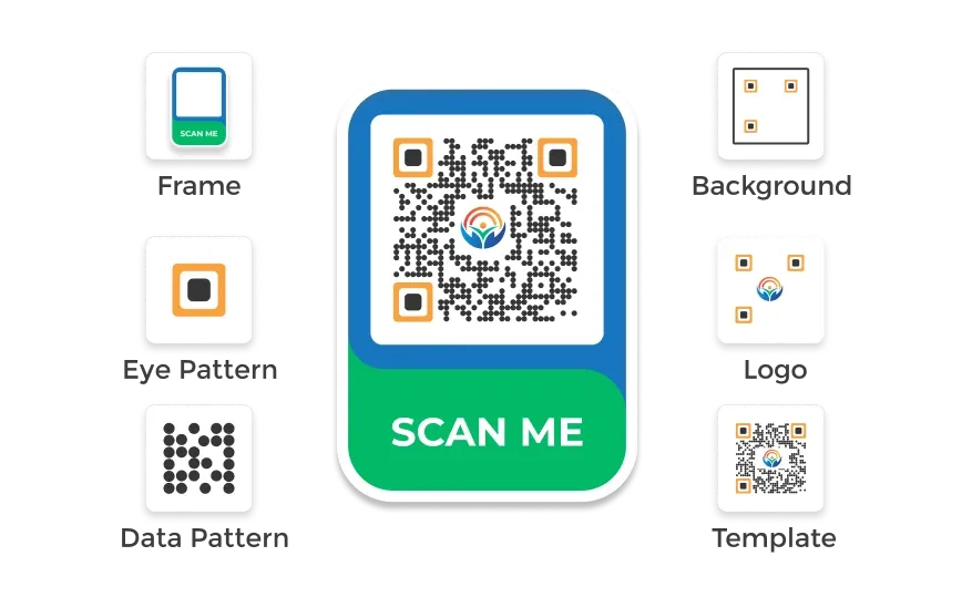 Framed QR code with 'Scan Me' text, surrounded by icons for customizing eye design, data pattern, logo, and more.