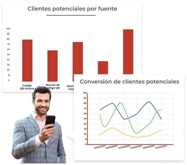 Vea datos de clientes potenciales y obtenga información fácilmente.