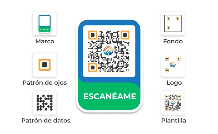 Imagen que muestra las funciones de personalización superiores de Scanova: códigos QR con logotipo, diferentes patrones de datos, marcos y más.