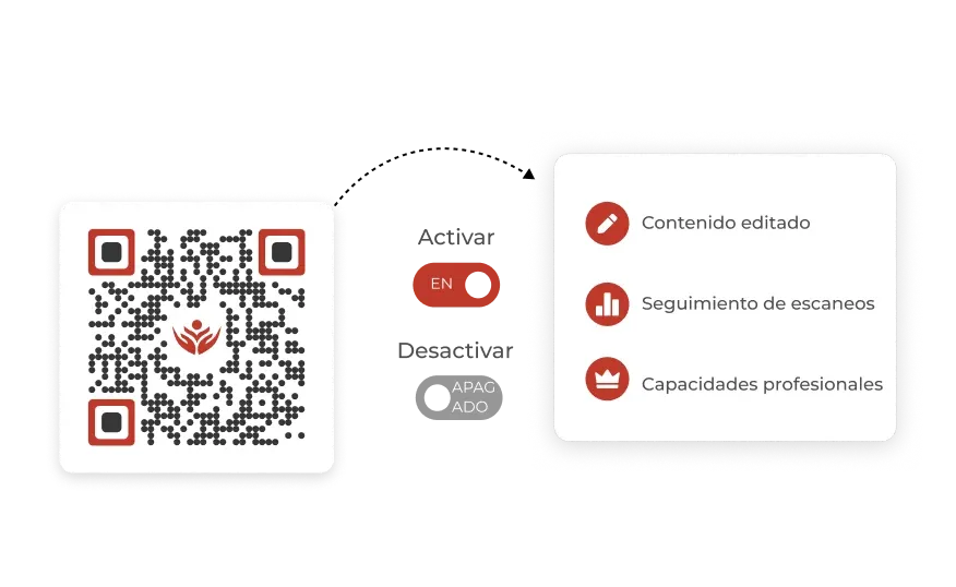 Edite contenido vinculado, realice un seguimiento de los escaneos y más con el generador de códigos QR de Scanova.