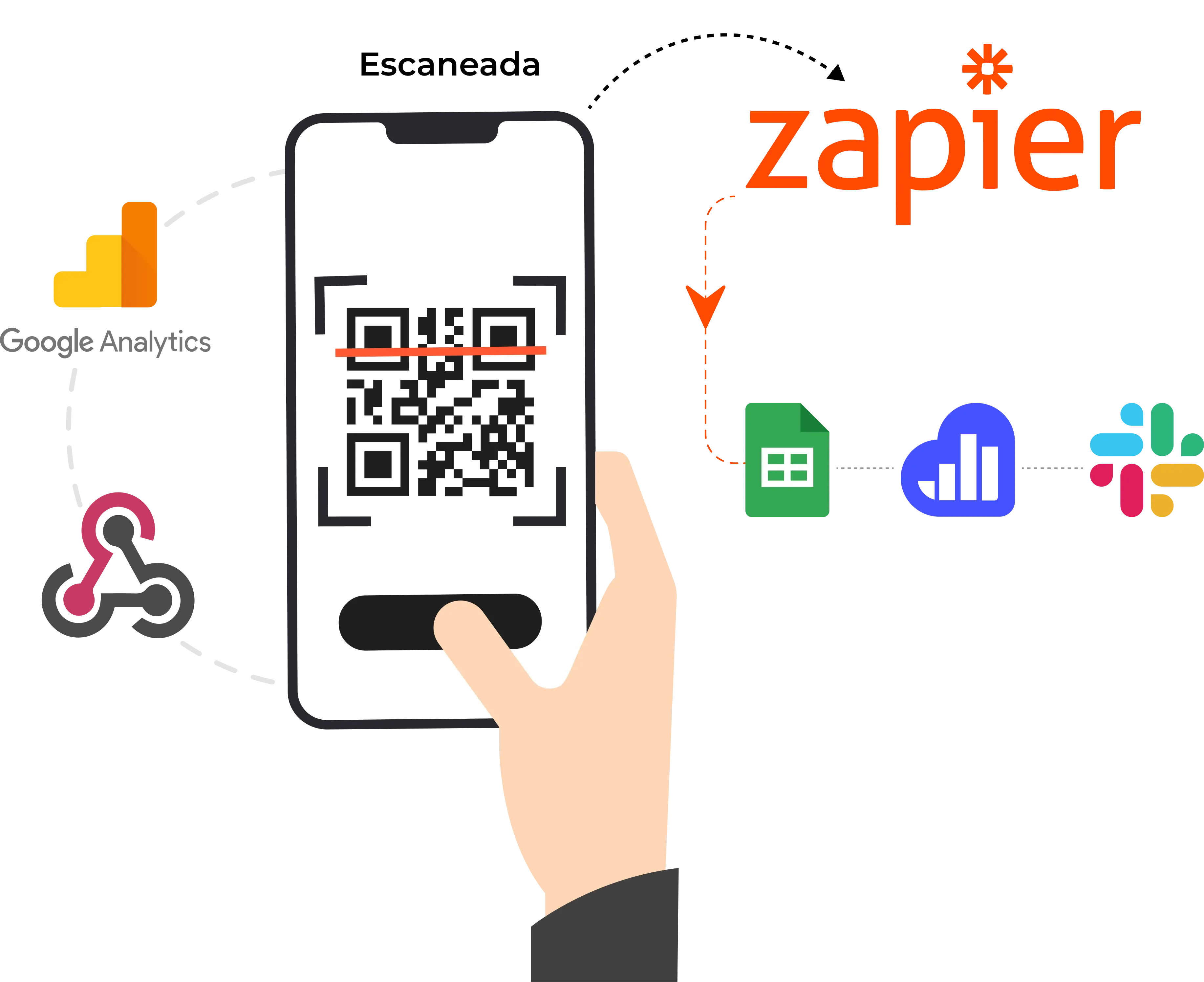 Integre datos analíticos con herramientas como Google Analytics, Zapier, Webhooks y más.