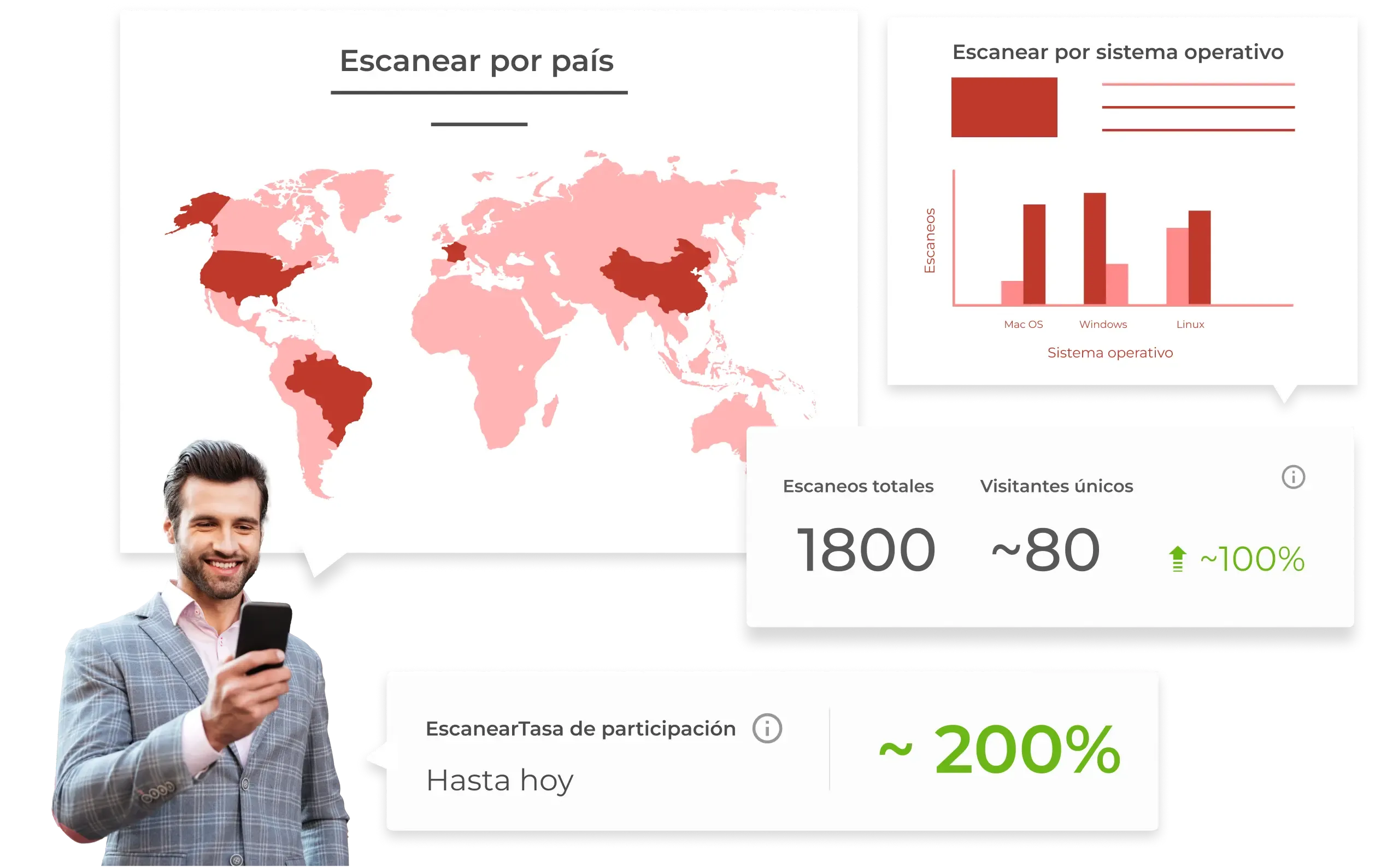 El monitoreo de personas escanea datos.