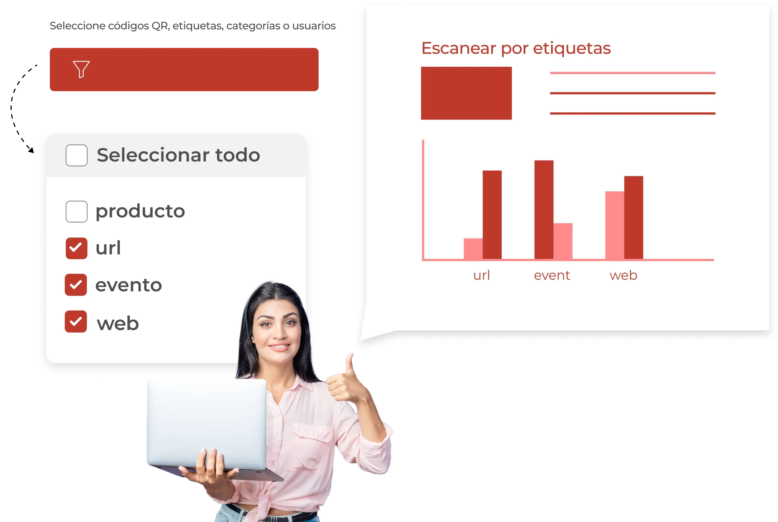 Usuario analizando datos a nivel de etiqueta, usuario y categoría.