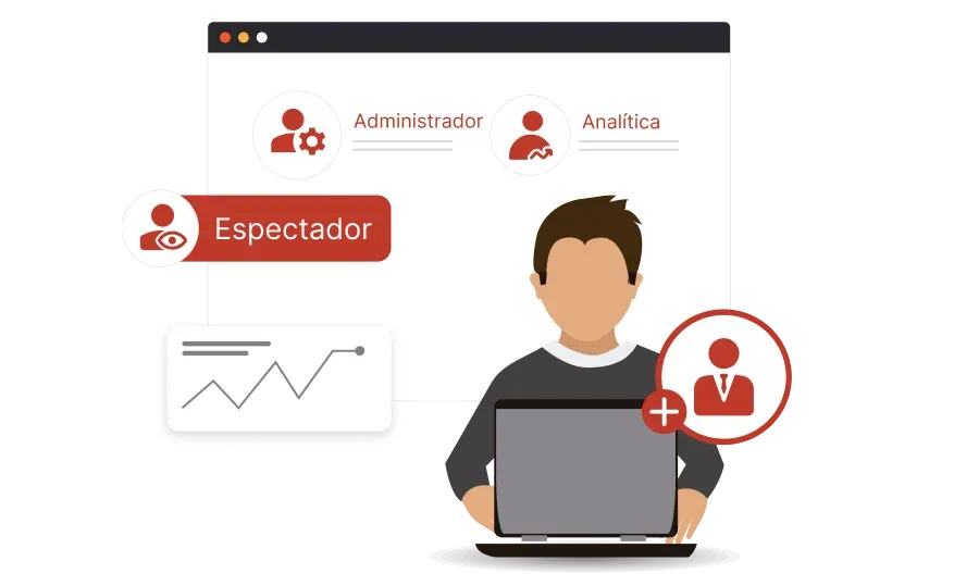 Visual que muestra a los miembros del equipo asignando roles (espectador, administrador y analista) para administrar el control de acceso.