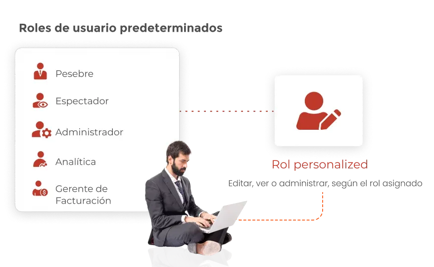 Visual que muestra a una persona eligiendo roles de usuario o creando otros nuevos.