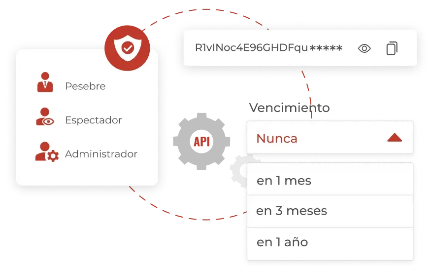 Administre los permisos de los usuarios, la caducidad de la clave API y más con la función API de Scanova.