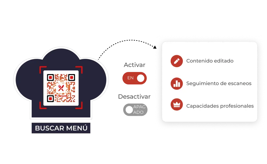 Ejerza un control total sobre sus códigos QR dinámicos con Scanova.