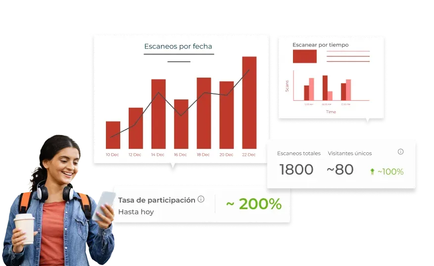 Los educadores pueden analizar la efectividad del material del curso mediante el seguimiento de escaneos y otros datos.