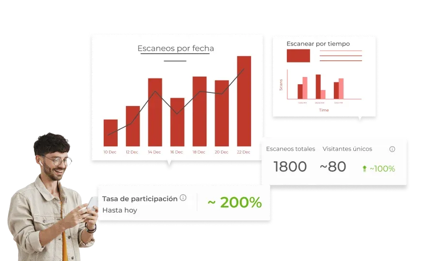 Análisis de seguimiento de personas, comportamiento del cliente, generación de leads con códigos QR y más.